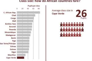  نگاهی به درون مدرسه های آفریقایی! 
