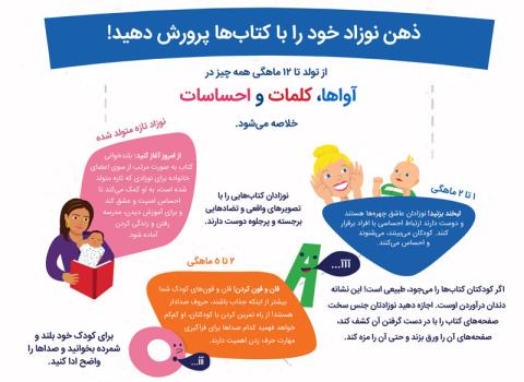 ذهن نوزاد خود را با کتاب‌ها پرورش دهیم