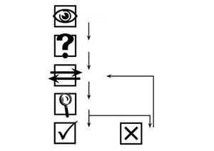 گام های یک پژوهش دانش آموزی